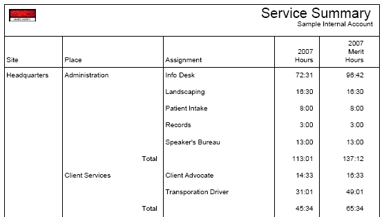 Image of Completed Report