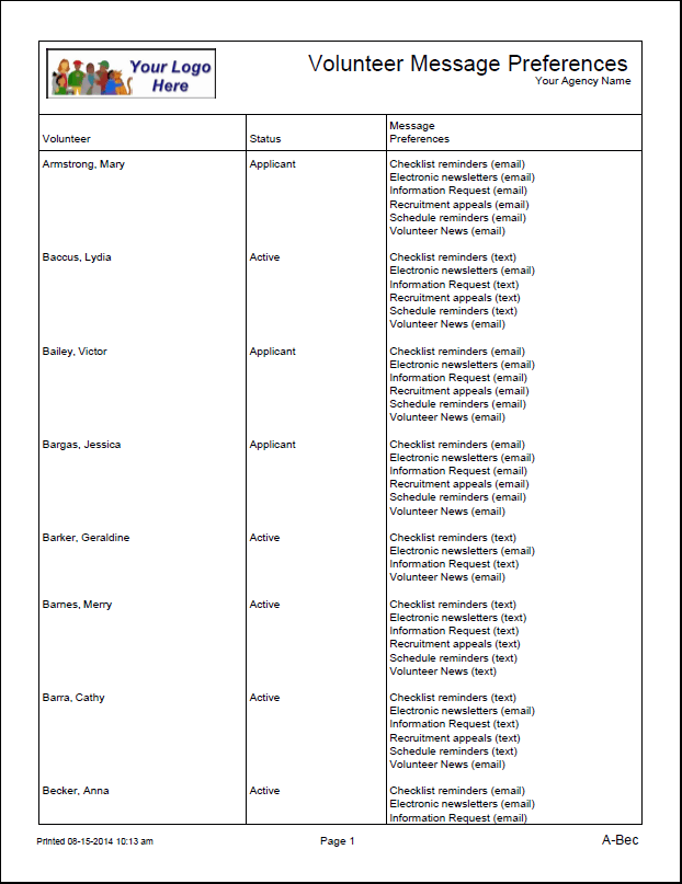 Example of Volunteer Message Preferences Report