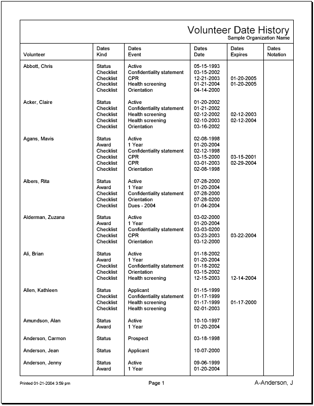 Example of Volunteer Date History Report