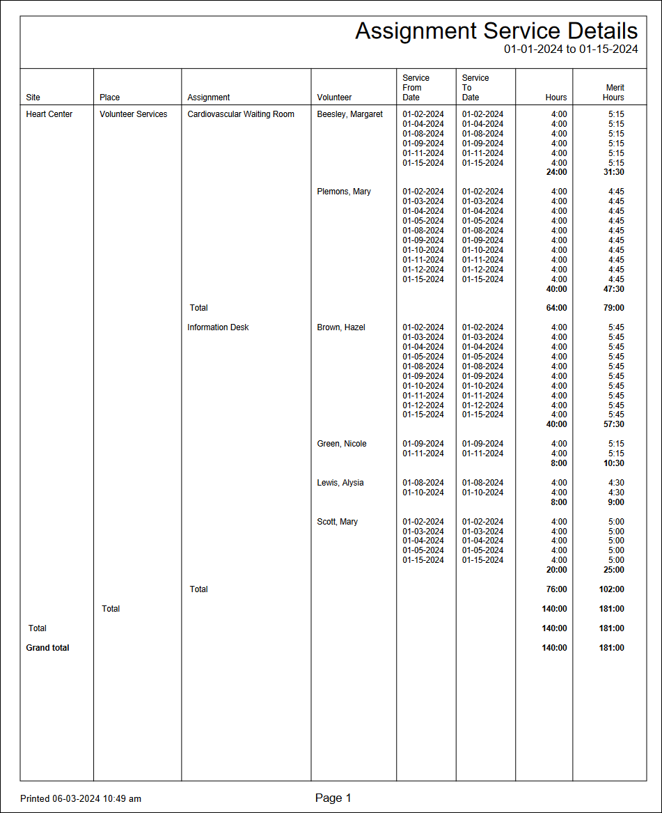 Example of Assignment Service Details Report