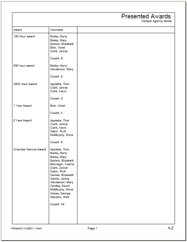 Example of Presented Awards Stock Report